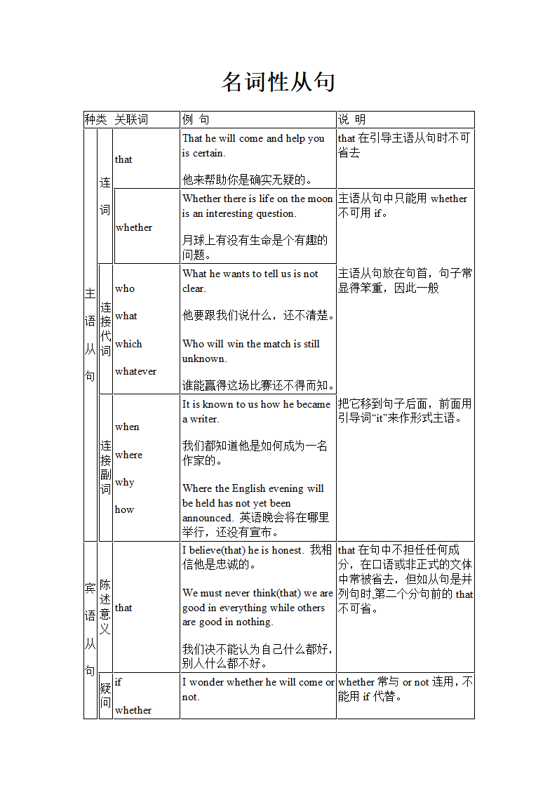 名词性从句第1页