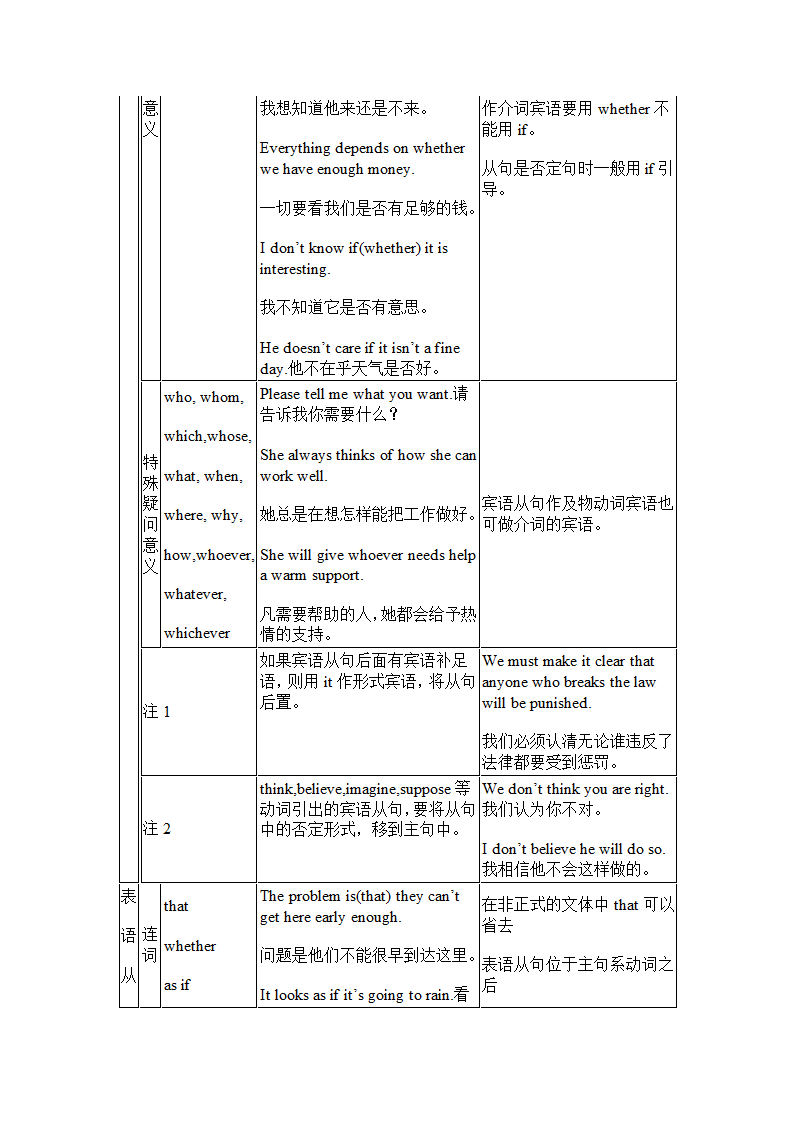 名词性从句第2页