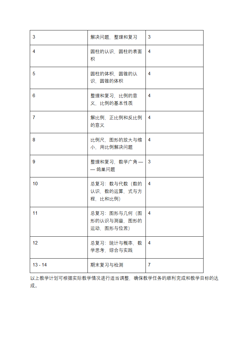 小学六年级数学下册教学计划第3页