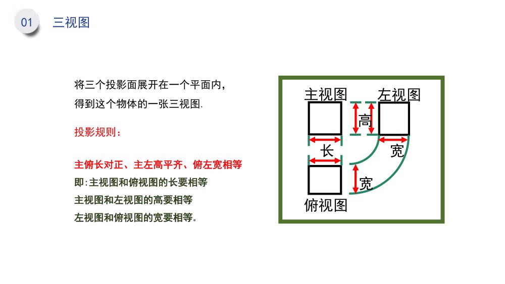 九年级数学《三视图》课件第9页