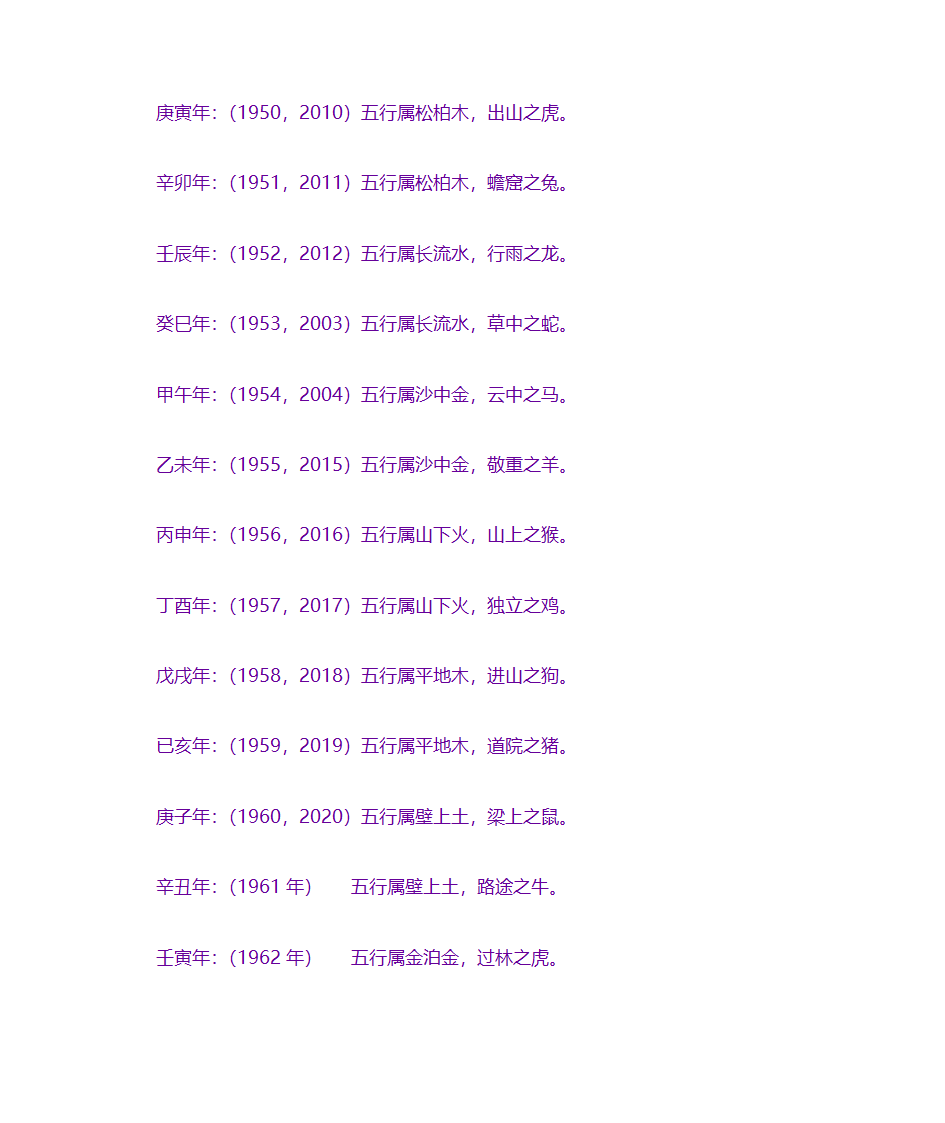 五行属相第3页