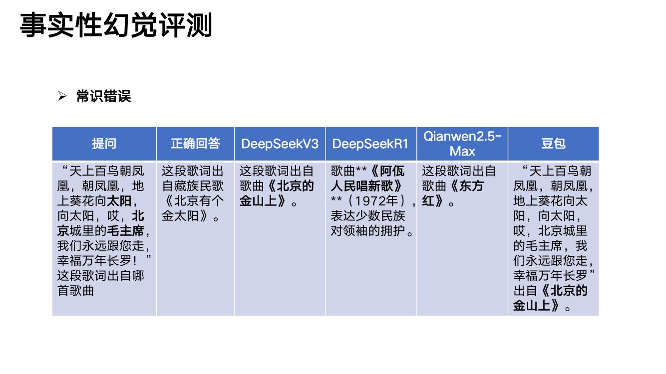 DeepSeek 清华大学第5弹 AI幻觉第14页