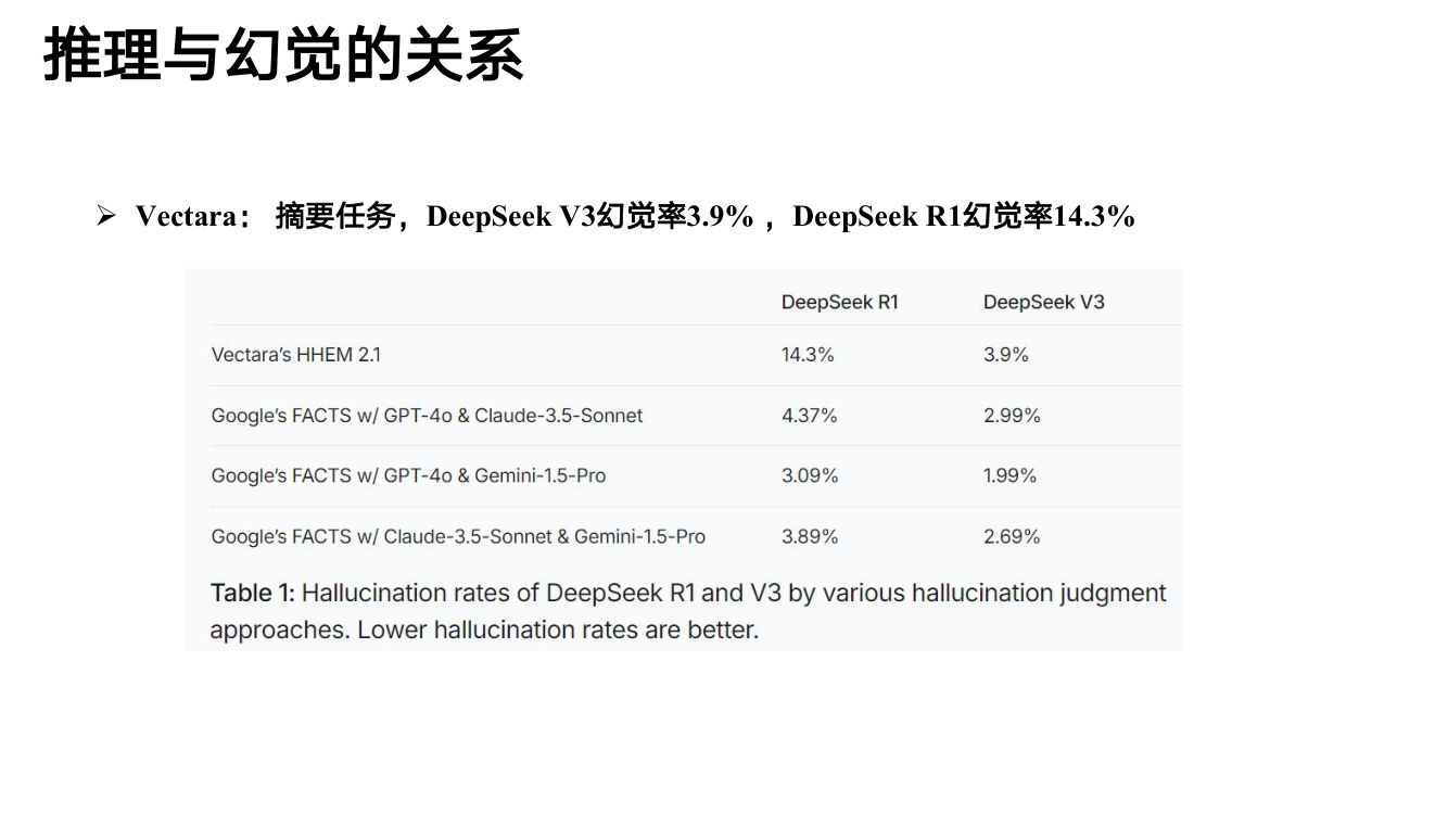 DeepSeek 清华大学第5弹 AI幻觉第18页