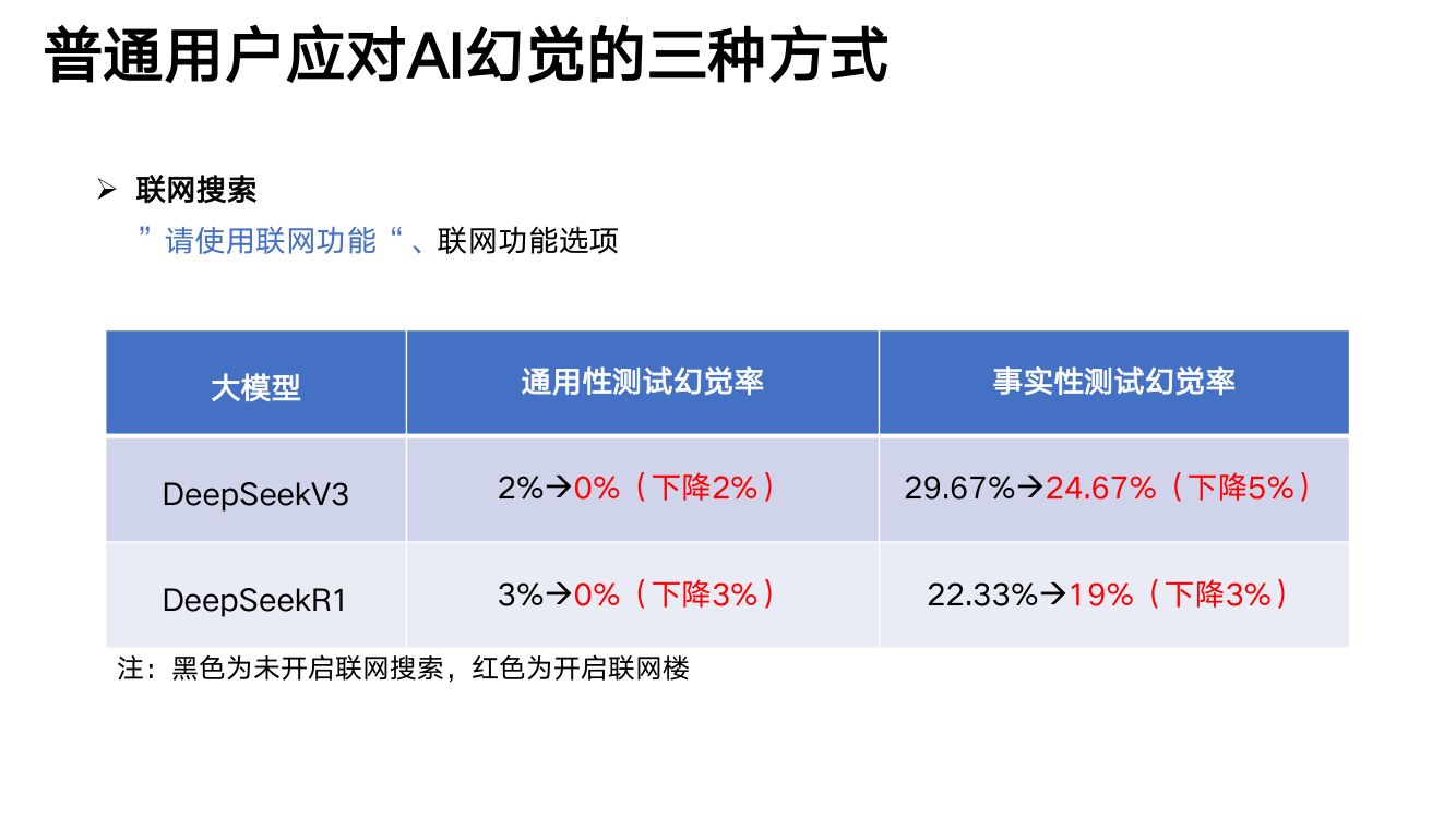 DeepSeek 清华大学第5弹 AI幻觉第20页