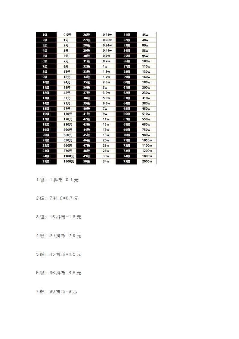 抖音等级价目表1-75最新第2页