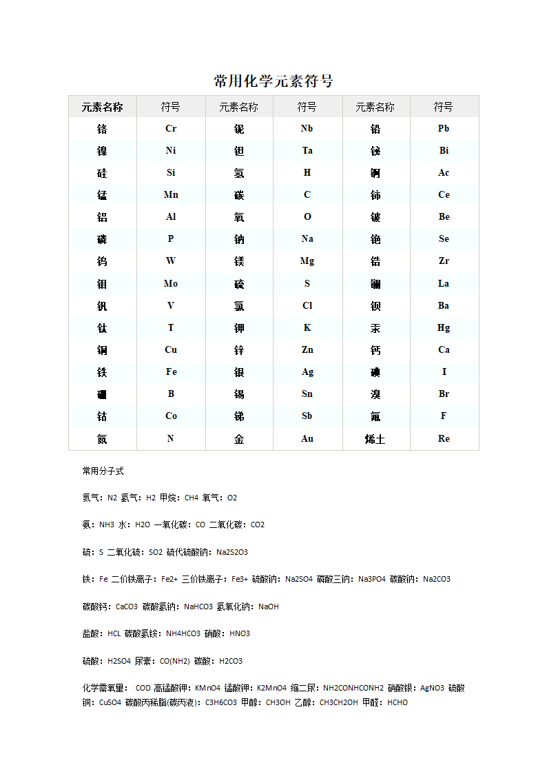 常用化学元素表