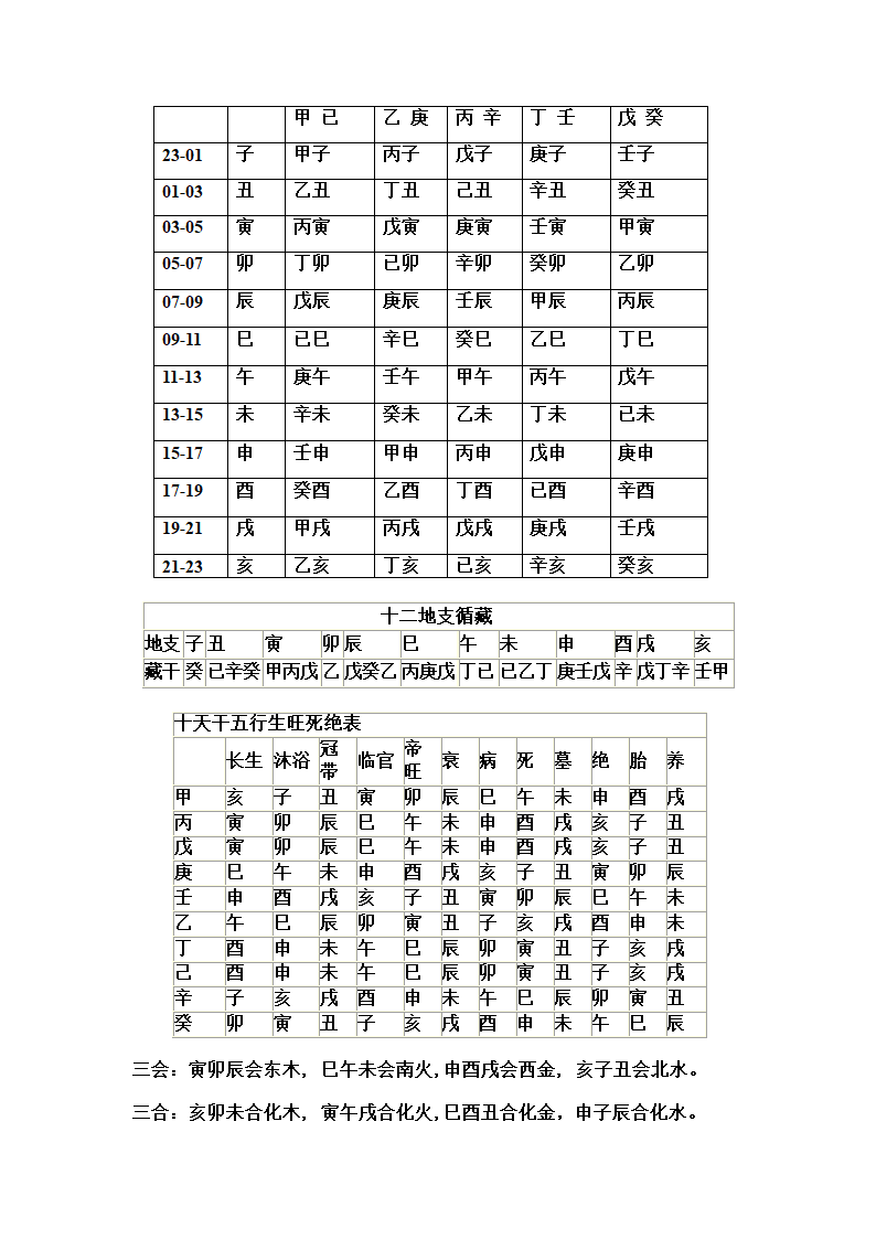 日时表藏干旺衰第1页