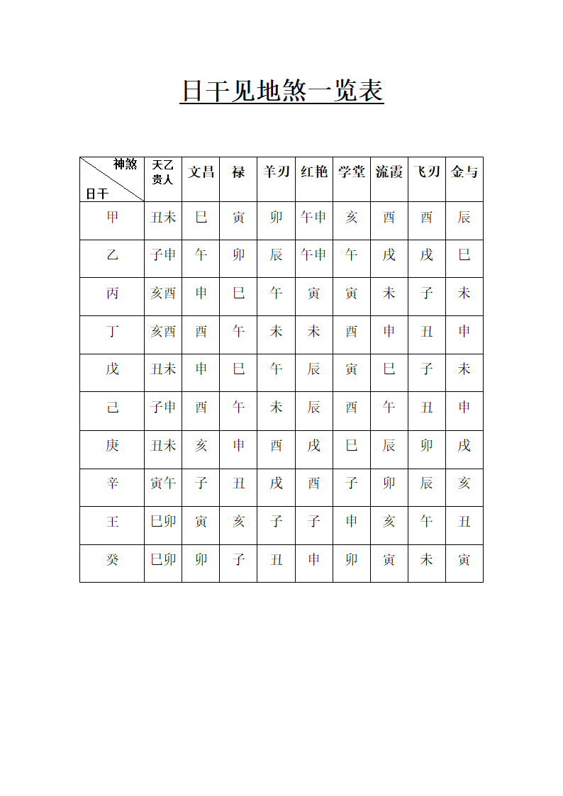 日干、日支见地煞一览表第1页