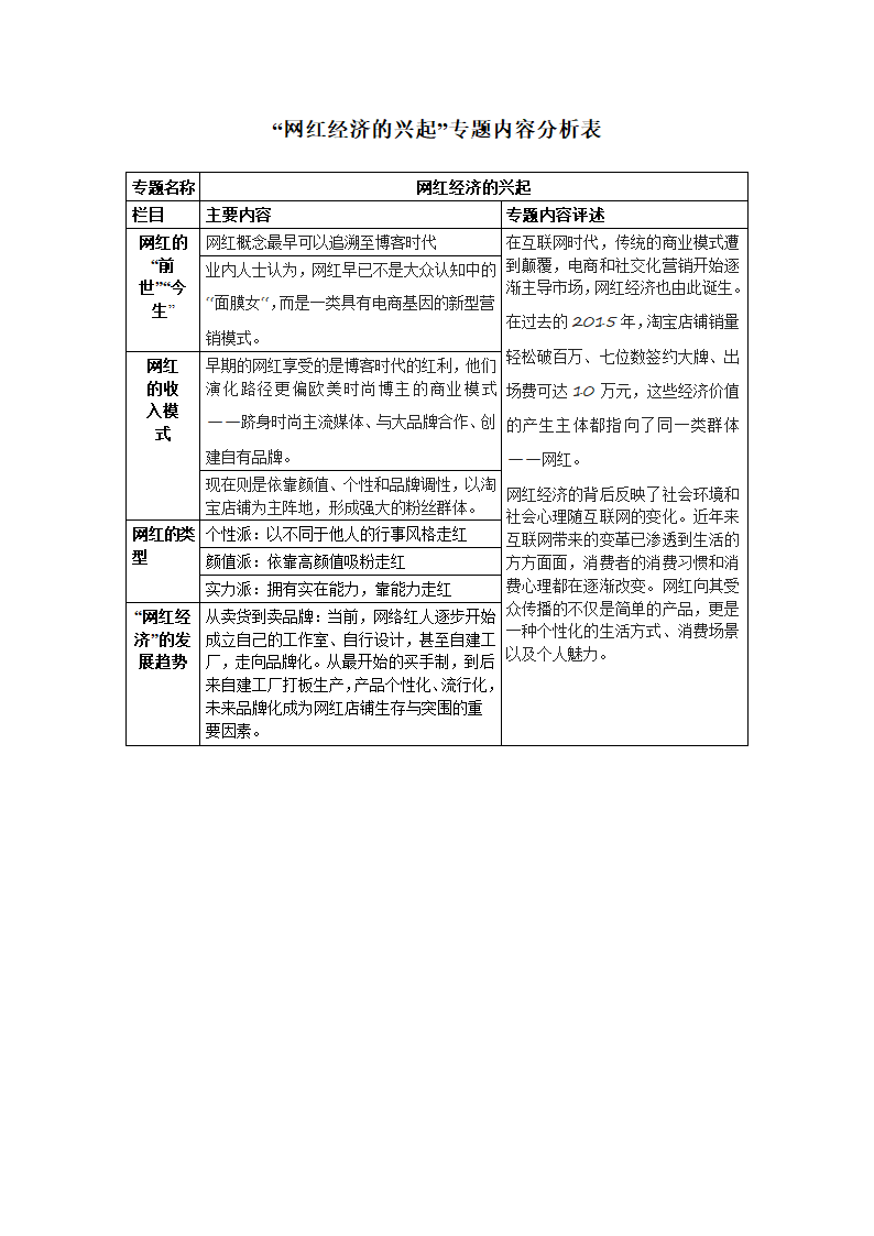 “网红经济的兴起”专题