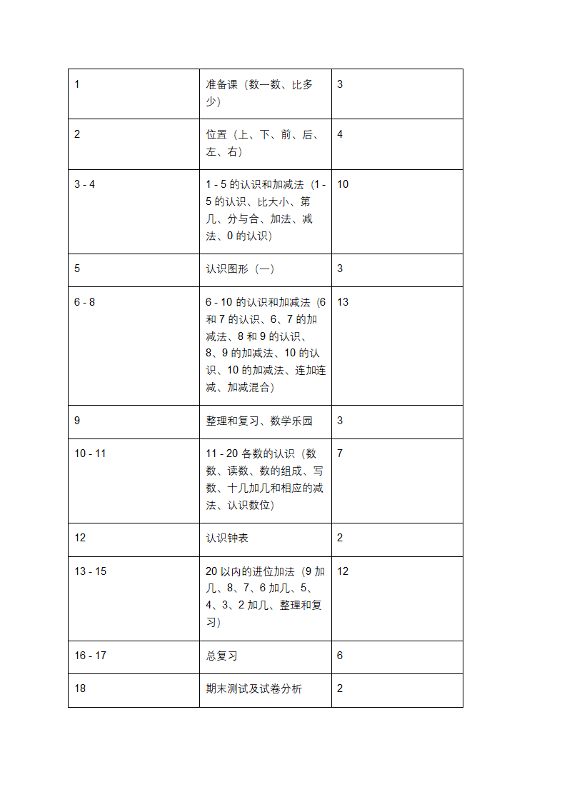 人教版小学数学一年级上册教学计划第3页