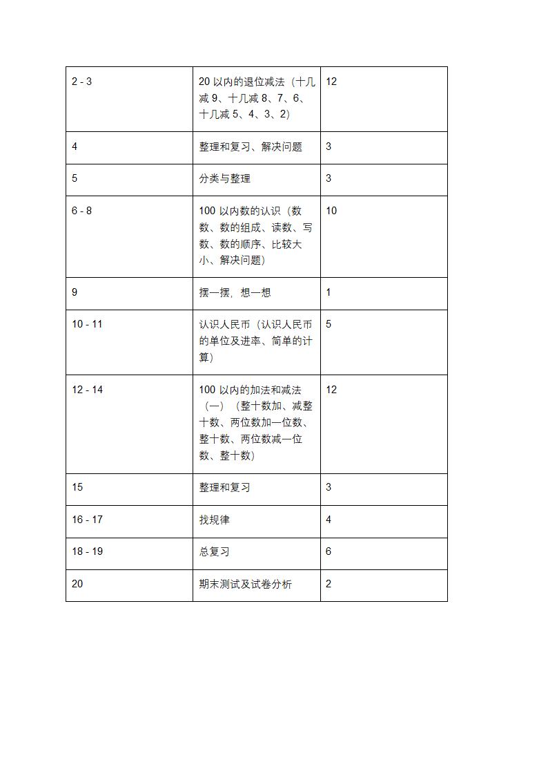 人教版小学数学一年级下册教学计划第3页