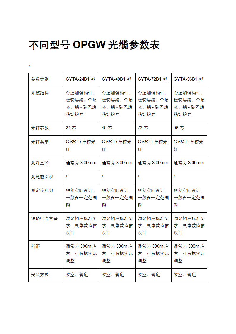 不同型号OPGW光缆参数表