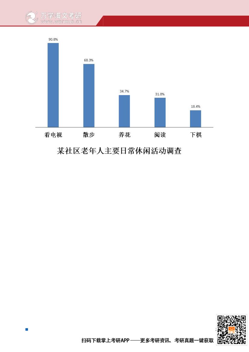 2025年全国硕士研究生招生考试试题（英语二）第21页