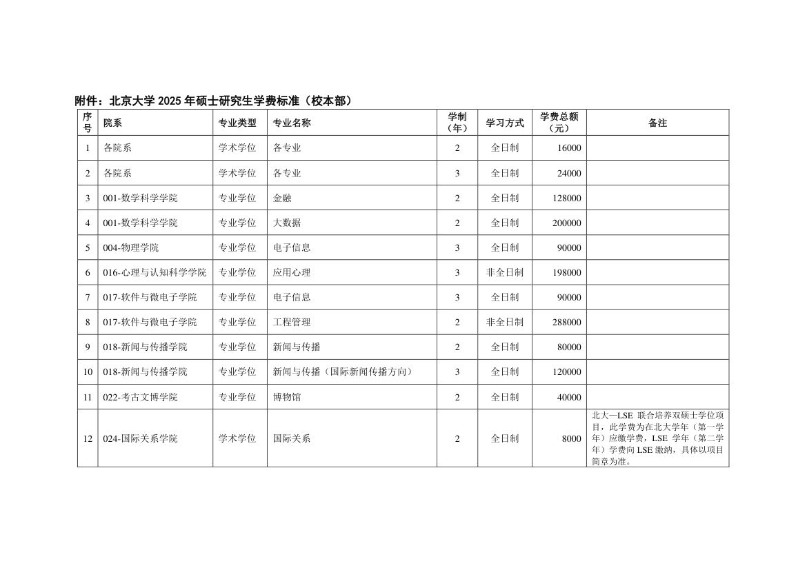 北京大学2025年硕士研究生招生简章第10页