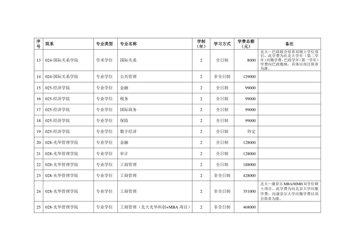 北京大学2025年硕士研究生招生简章第11页