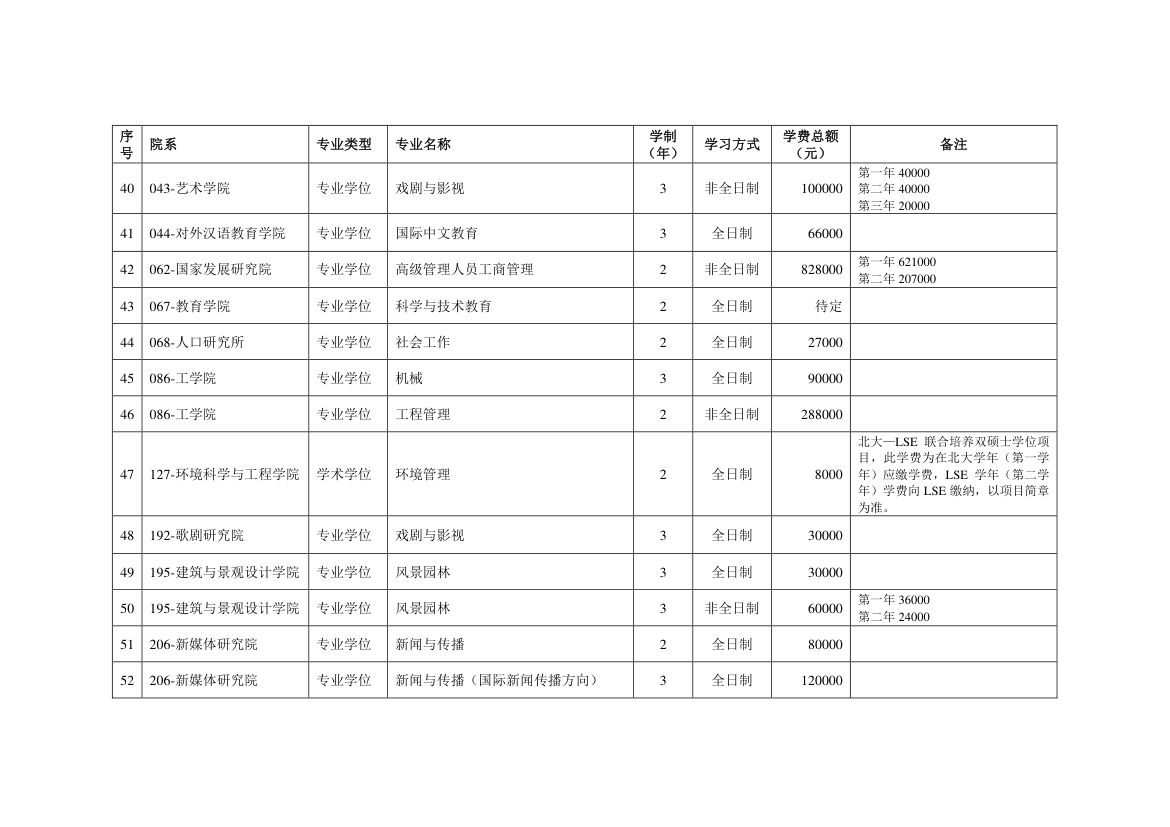 北京大学2025年硕士研究生招生简章第13页