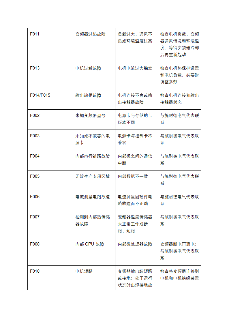 ATV310变频器说明书第4页