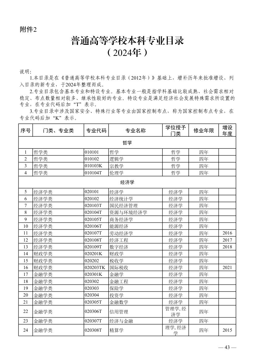 全国本科专业目录及代码