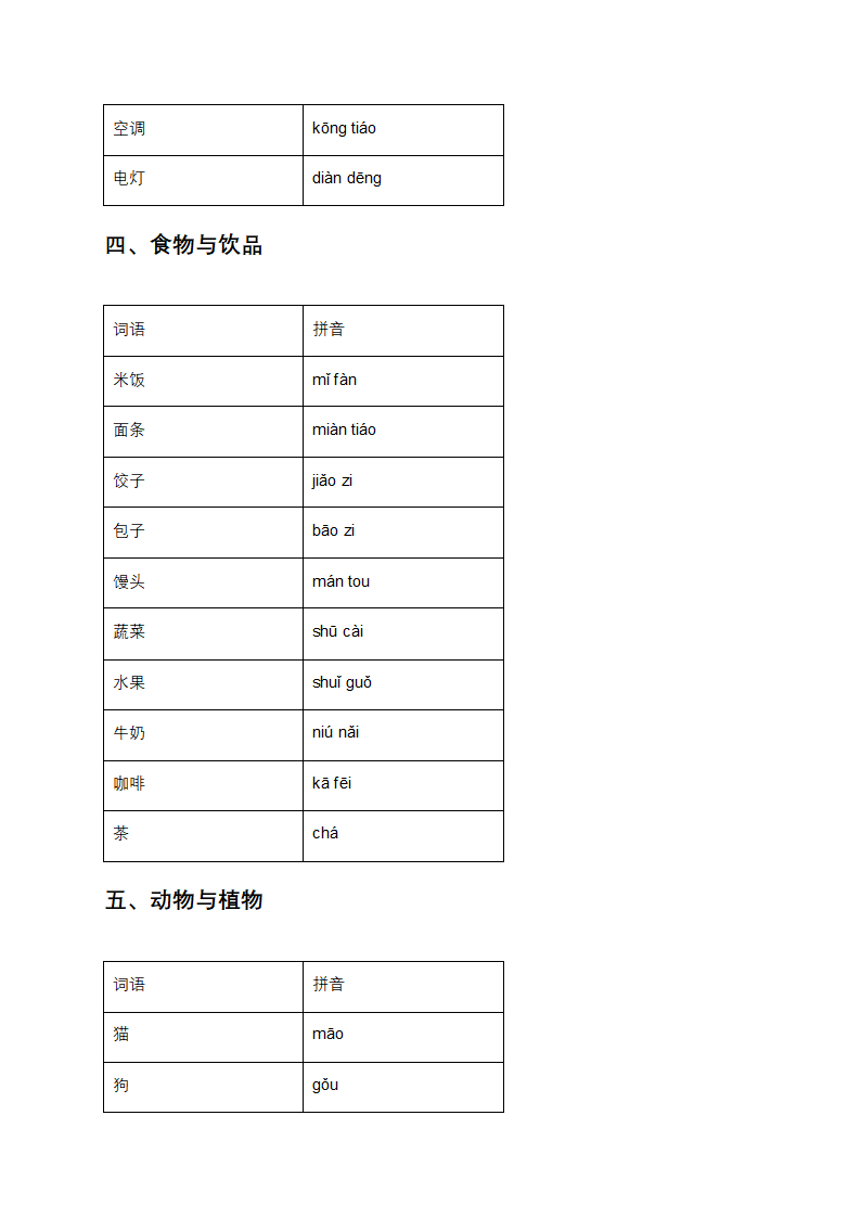 普通话词语表第3页