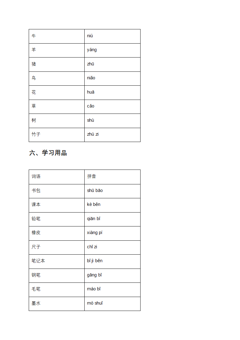 普通话词语表第4页