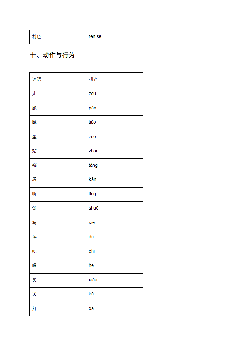 普通话词语表第7页