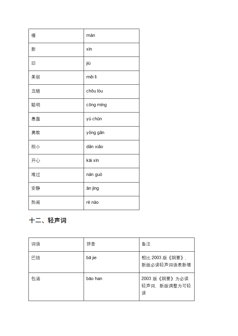 普通话词语表第9页