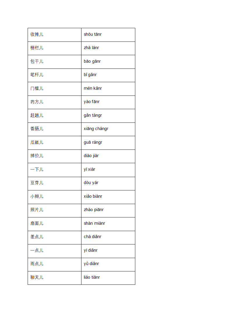 普通话词语表第14页