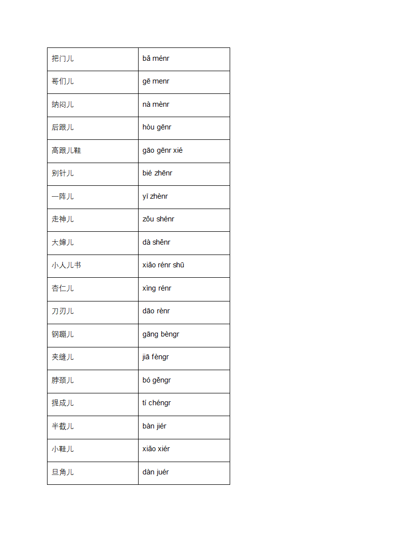 普通话词语表第17页