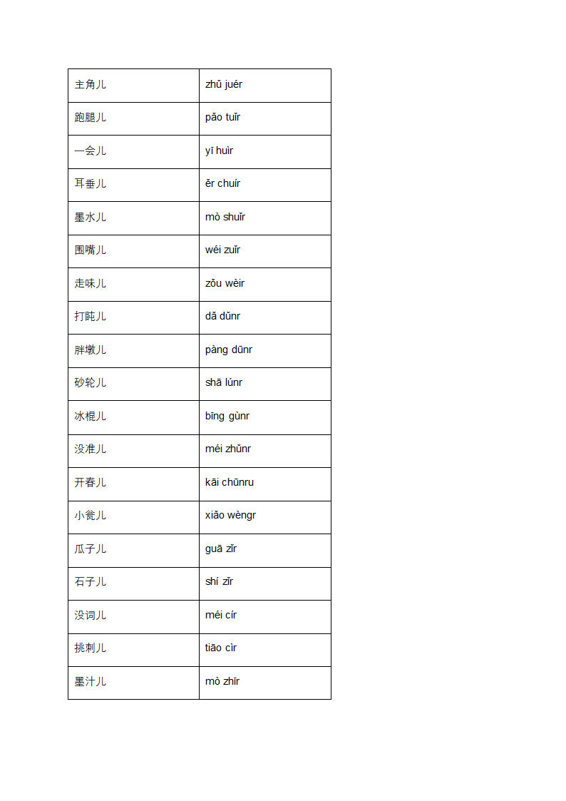 普通话词语表第18页