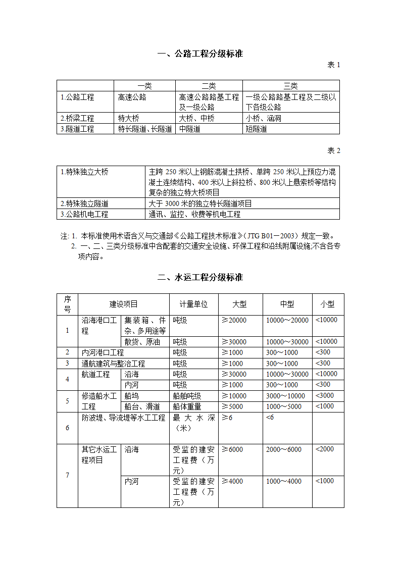 公路分级标准