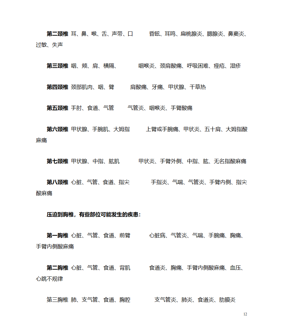 脊柱与瑜伽第12页