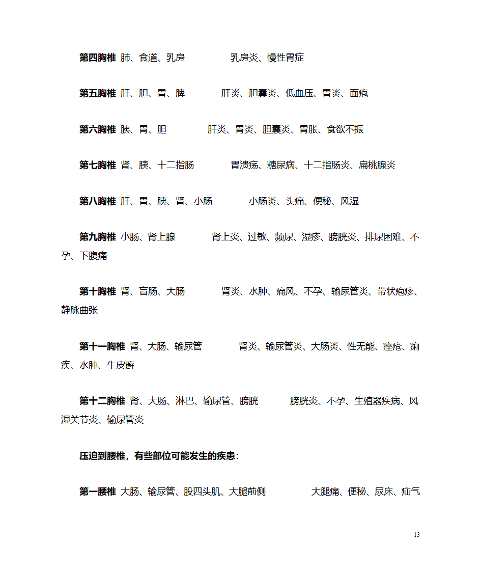 脊柱与瑜伽第13页