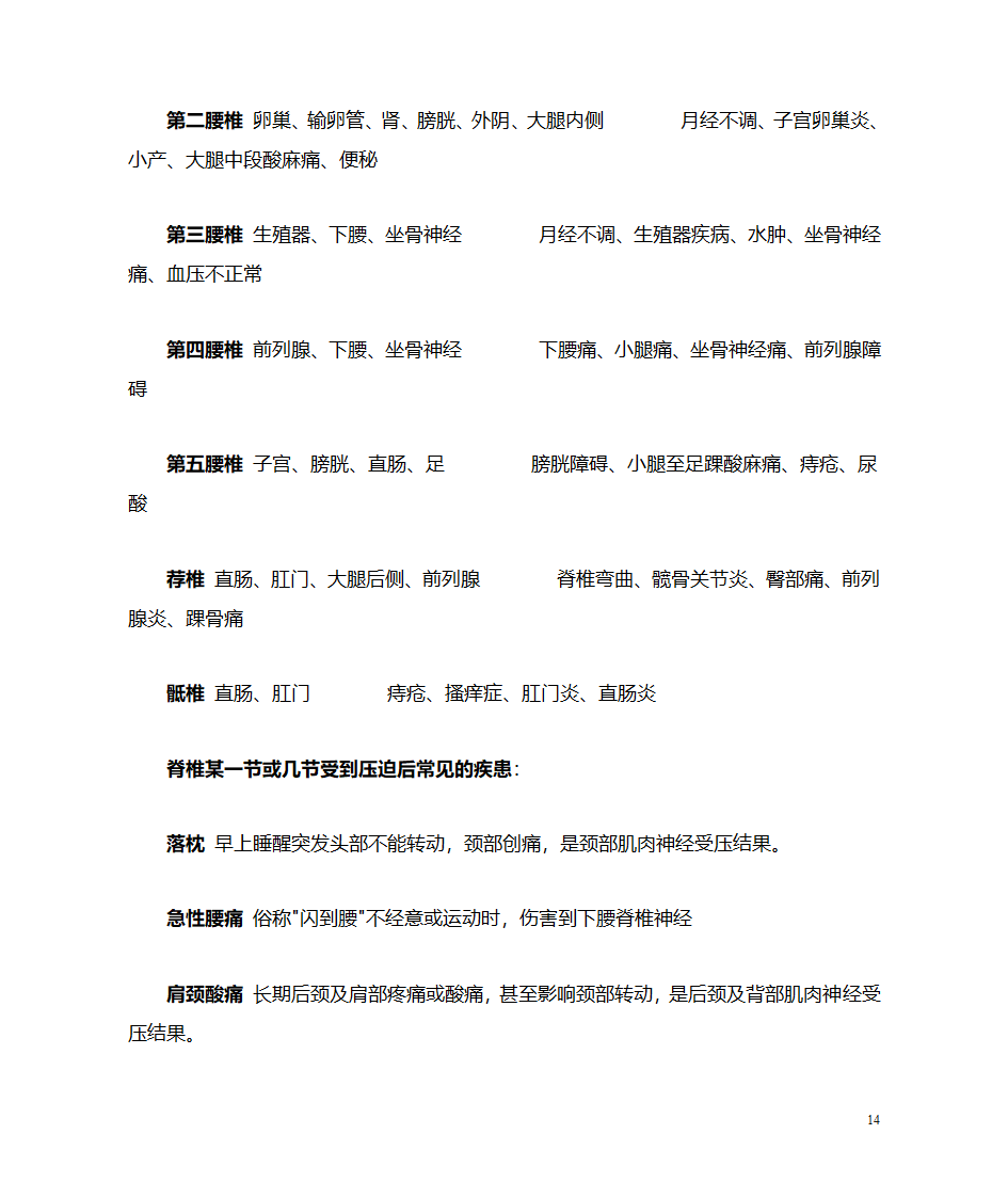 脊柱与瑜伽第14页