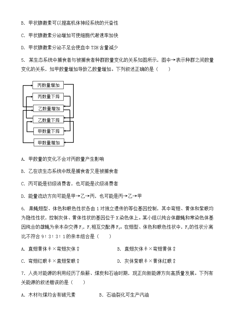 2024年全国甲卷理综卷高考真题第2页