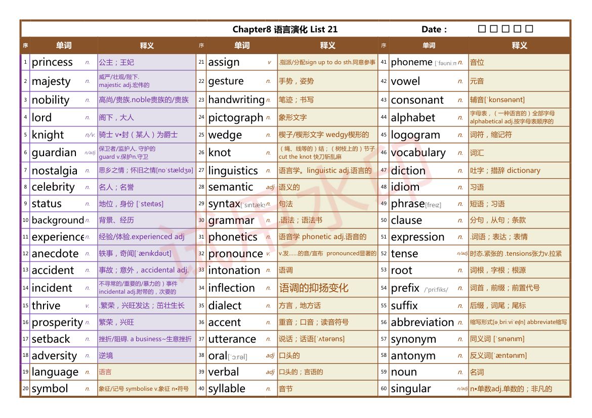 雅思彩色词汇表第21页