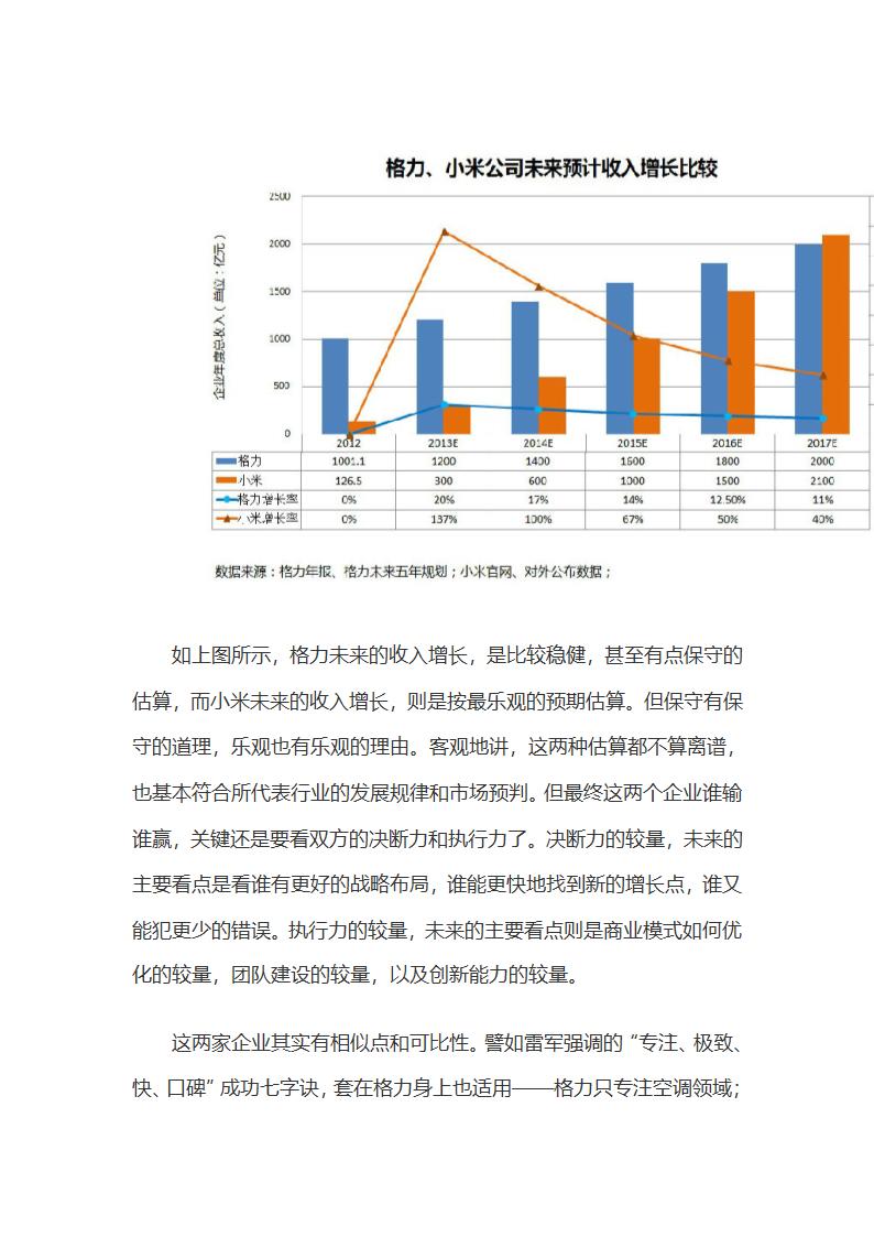 董明珠vs雷军深度分析第4页