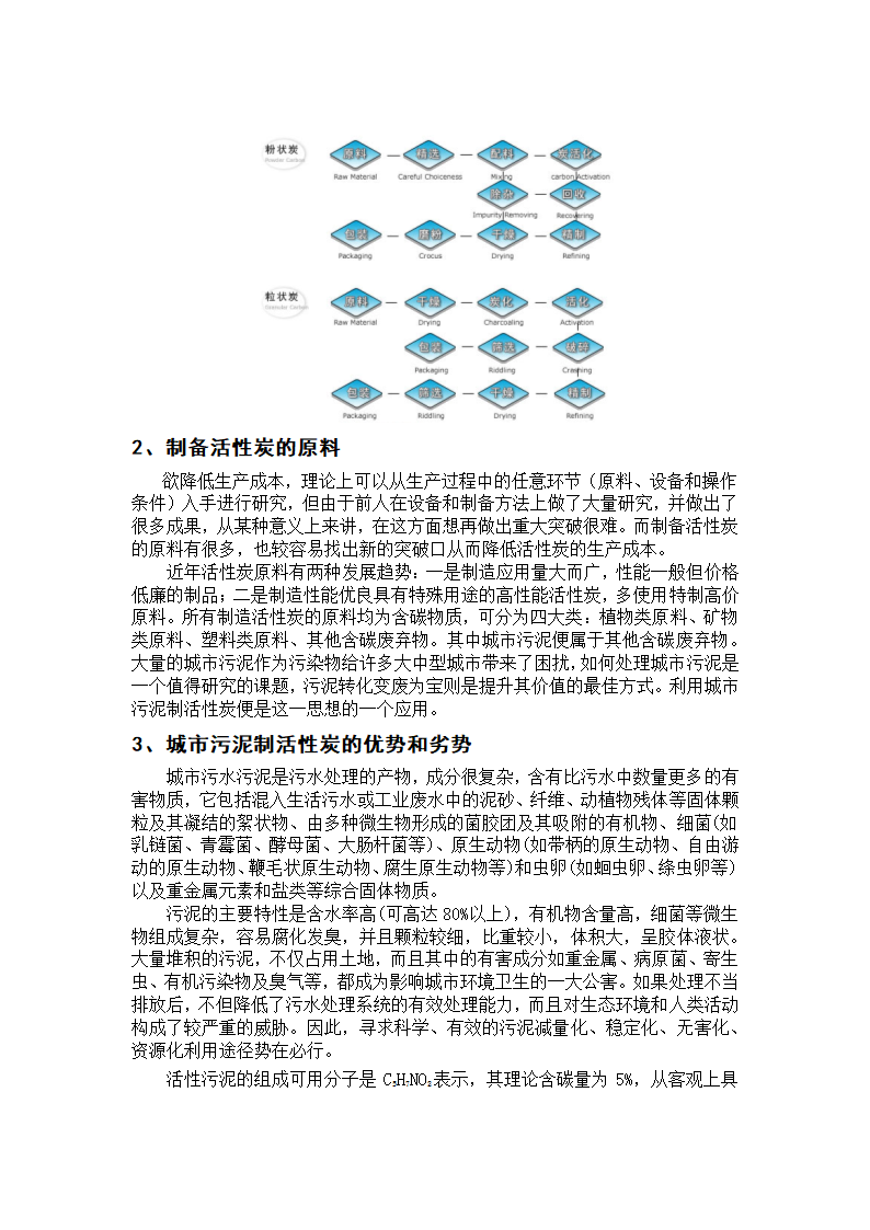 活性炭制备第2页