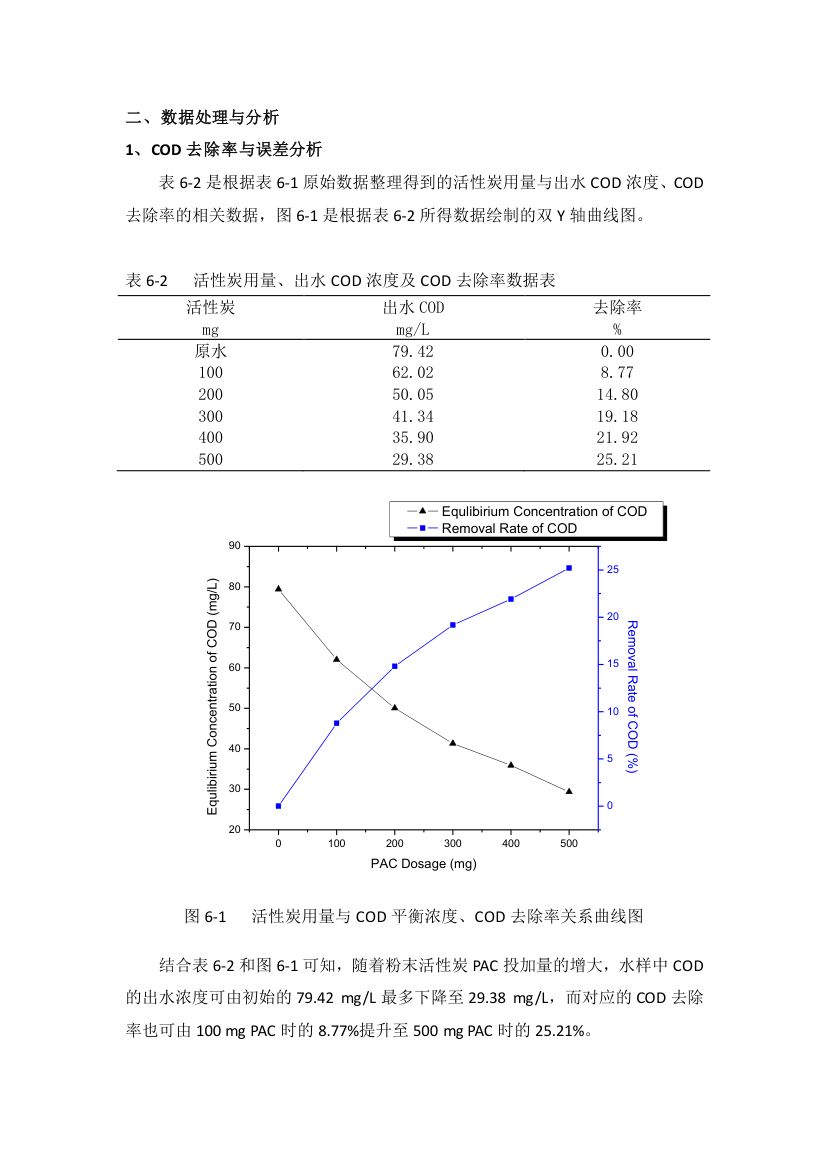 活性炭吸附实验第2页