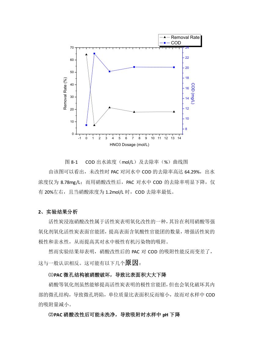 活性炭吸附实验第20页