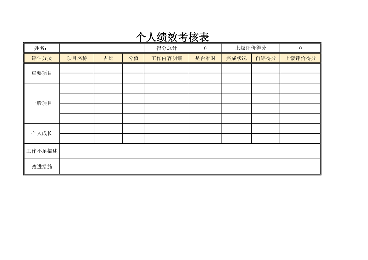 个人绩效考核表