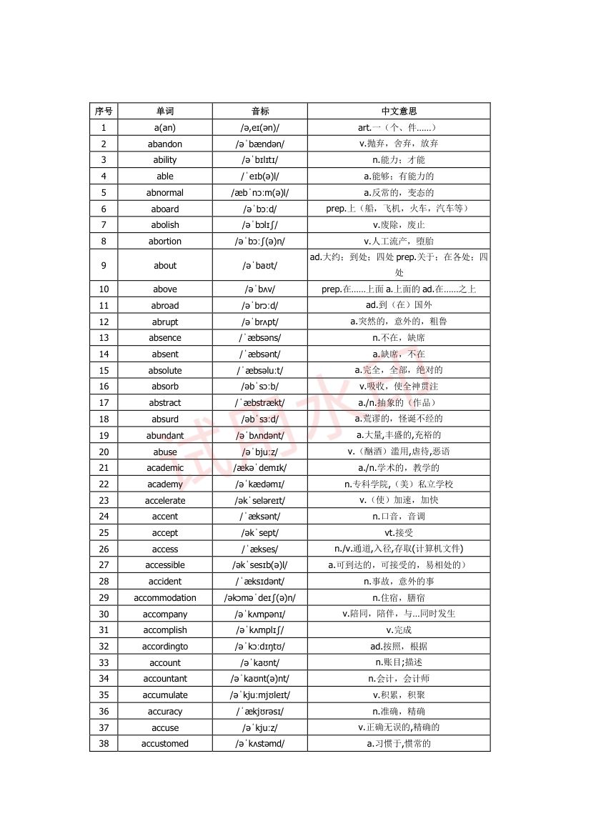 高中英语单词3300词