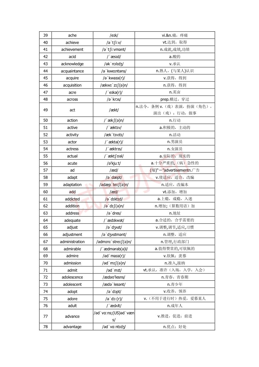 高中英语单词3300词第2页