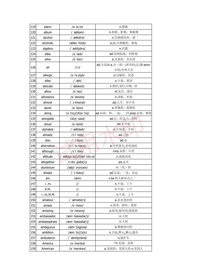 高中英语单词3300词第4页