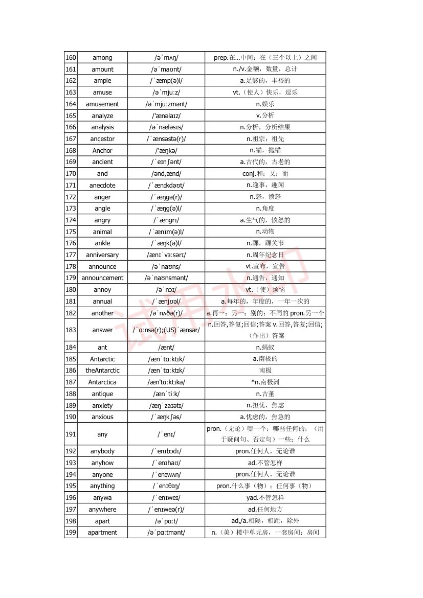 高中英语单词3300词第5页