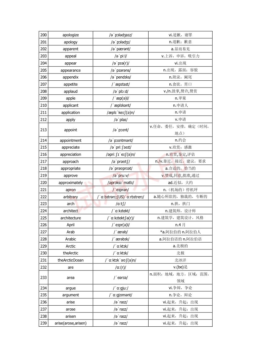 高中英语单词3300词第6页