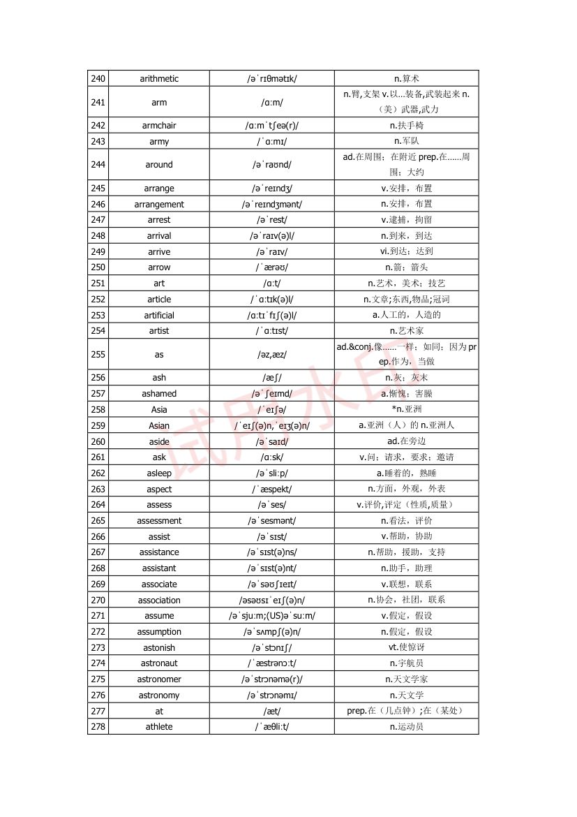 高中英语单词3300词第7页