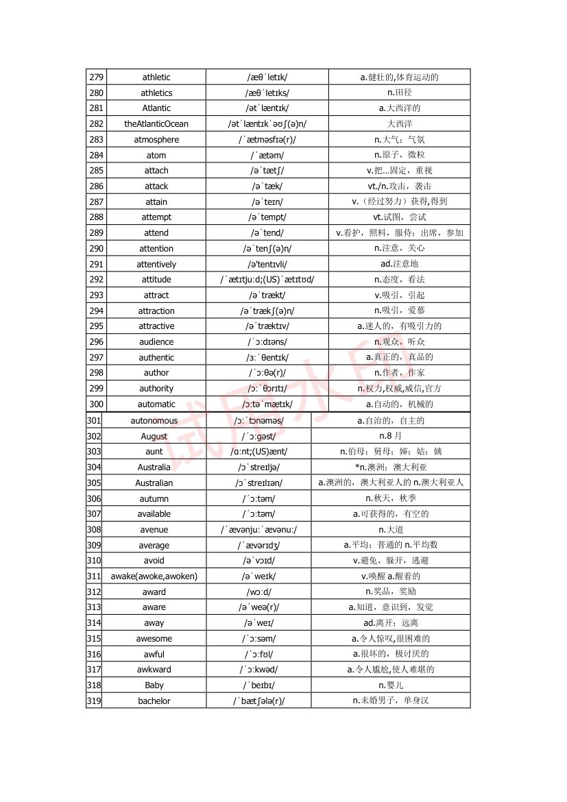 高中英语单词3300词第8页