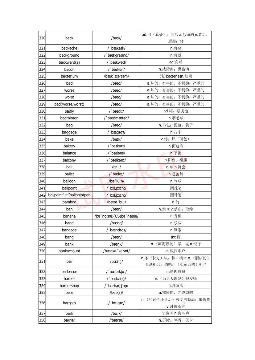 高中英语单词3300词第9页