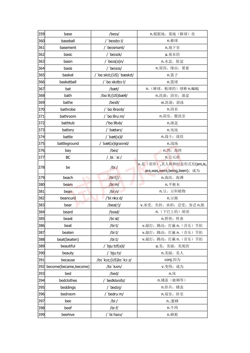 高中英语单词3300词第10页