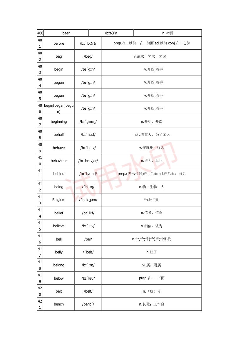 高中英语单词3300词第11页